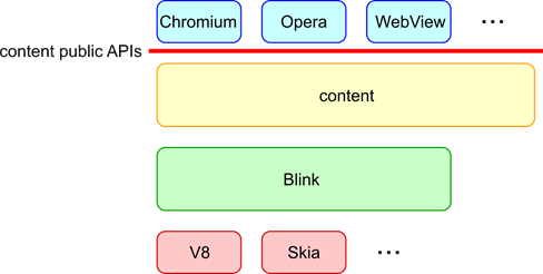 Blink位置图